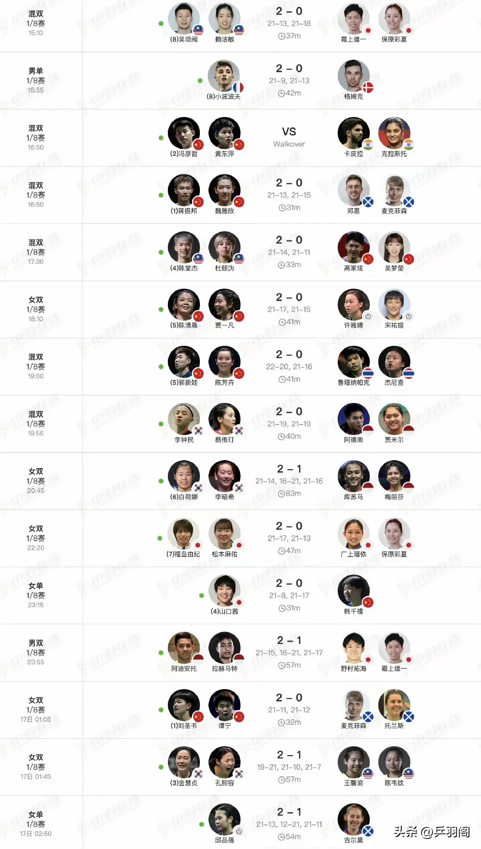 三冠王山口, 男双梁伟铿